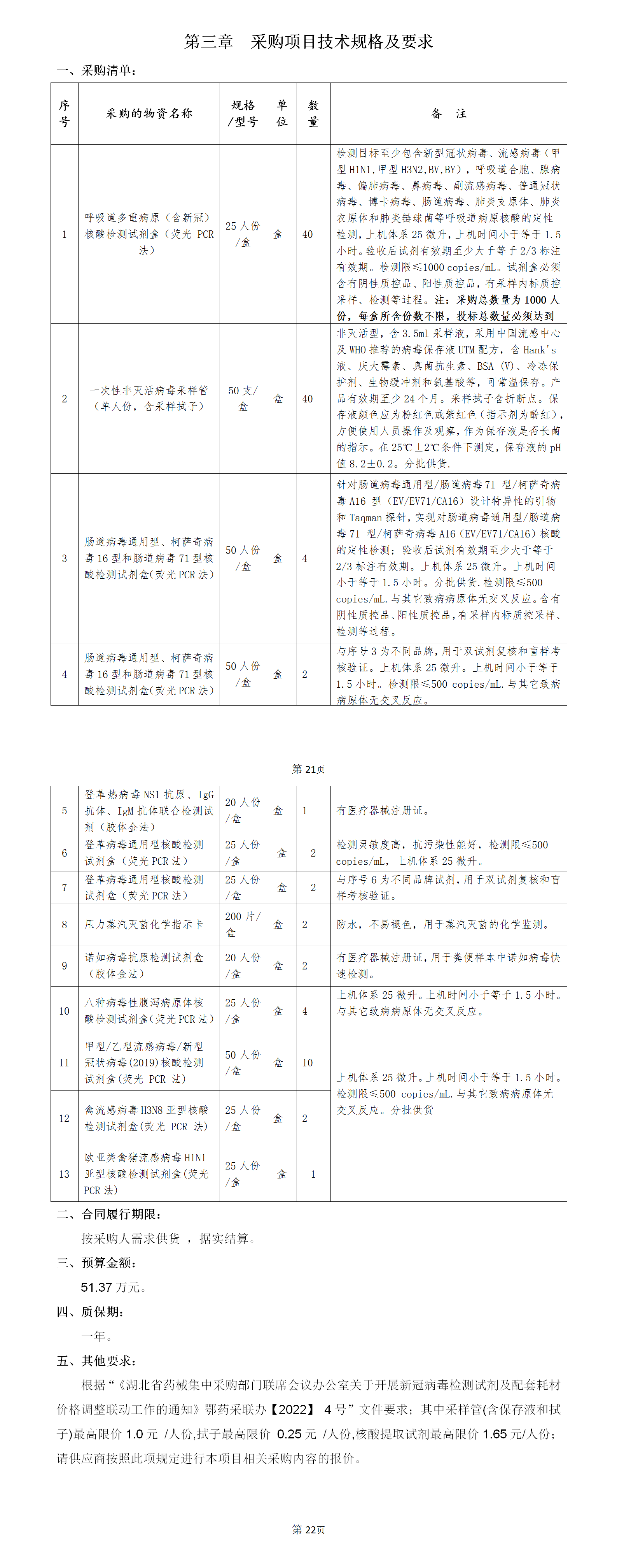 1698652047410091972.png 新冠呼吸道病毒多重等檢測(cè)試劑耗材采購(gòu)磋商文件10.24_01.png